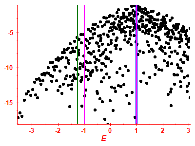 Strength function log
